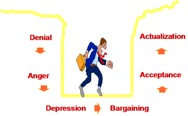 denial diagram