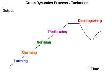tuckmann