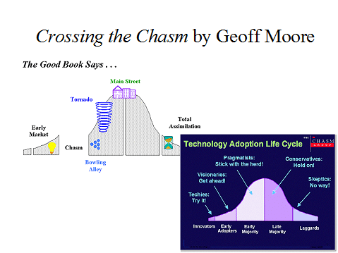 Geoff moore chasm