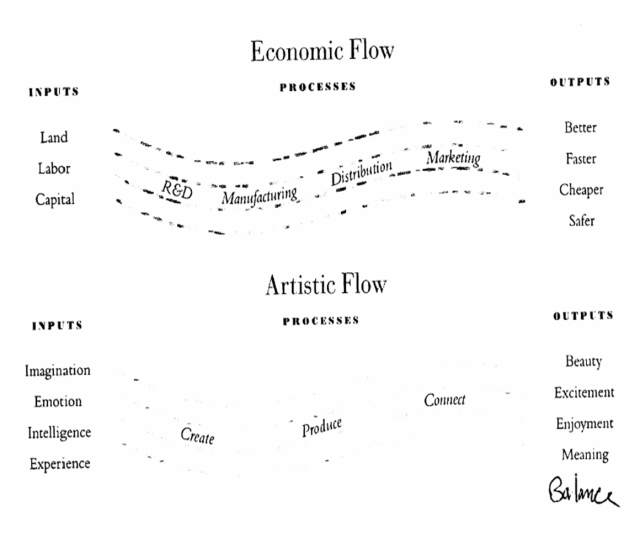 in the flow the art of business