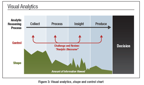 Why are there so few visual analytics applications? | On the Way to ...