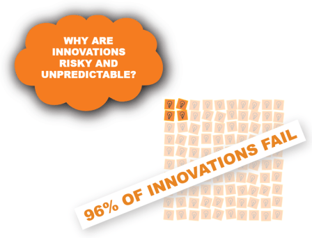 vijay innovation failure