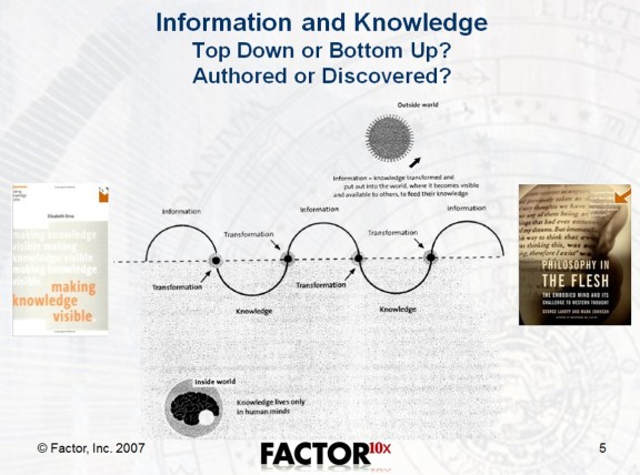 knowledge UW lecture