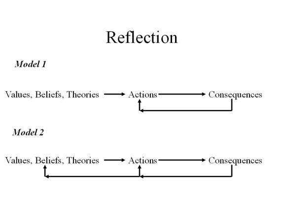 Reflection models