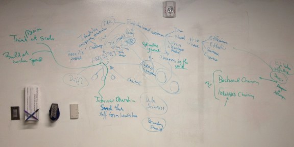 whiteboarding software development