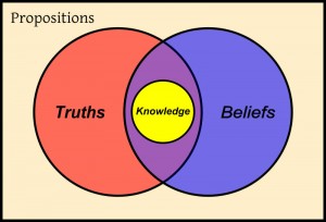 epistemology-300x204