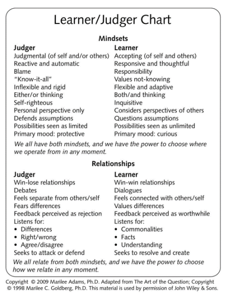 Learner Judger Chart
