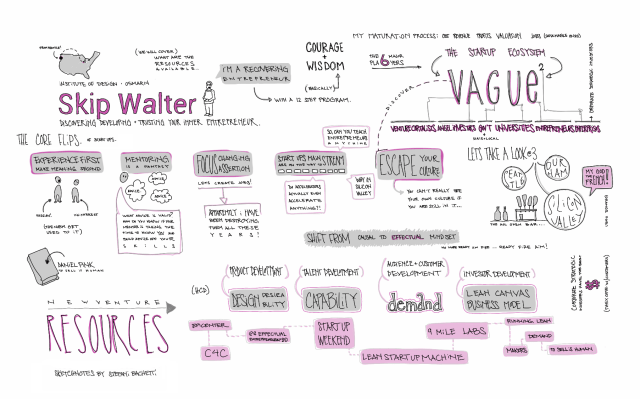 05mar14 stefani bachetti notes skipwalter